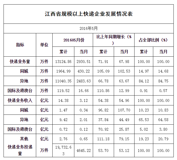 1467268977122554.png blob.png