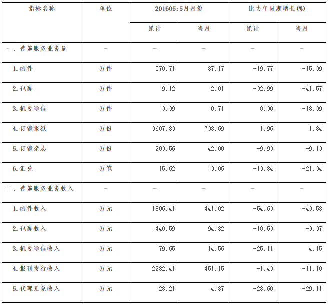 1467270263924064.png blob.png