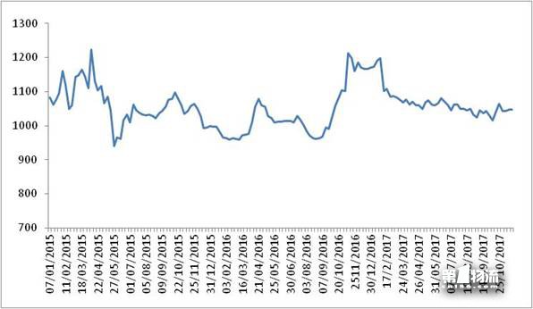 中國(guó)公路物流運(yùn)價(jià)周指數(shù)報(bào)告(2017.12.1)