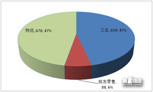 2017年全國(guó)重點(diǎn)企業(yè)物流統(tǒng)計(jì)調(diào)查報(bào)告