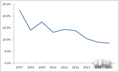 2017年全國重點物流企業(yè)統(tǒng)計調(diào)查報告